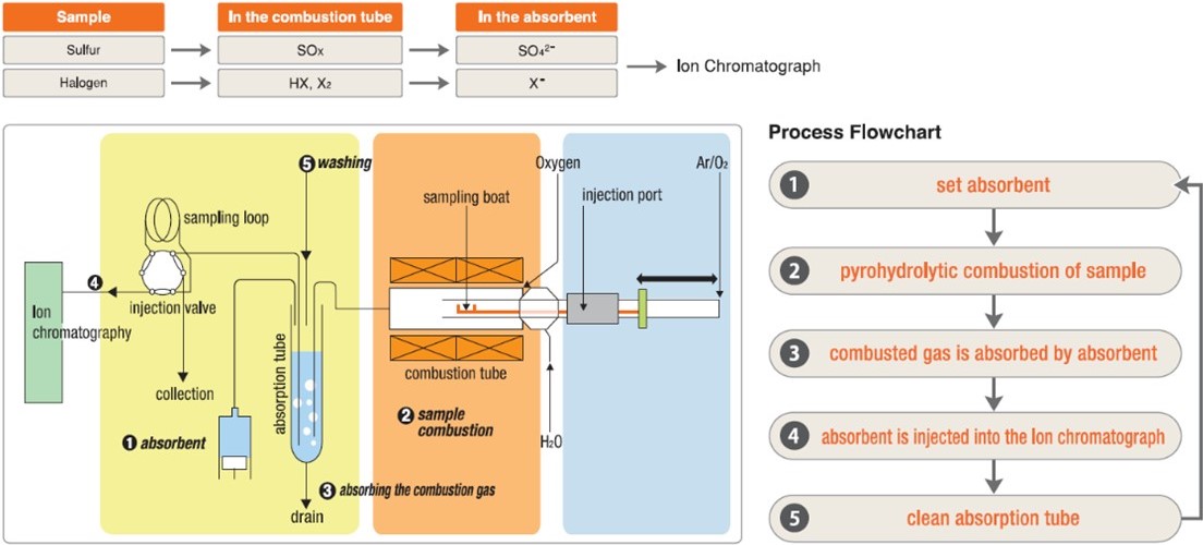combustion-IC